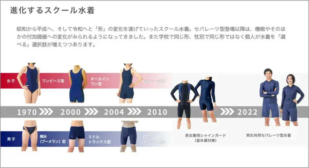 Evolusi Pakaian Renang Untuk Sekolah Di Jepang