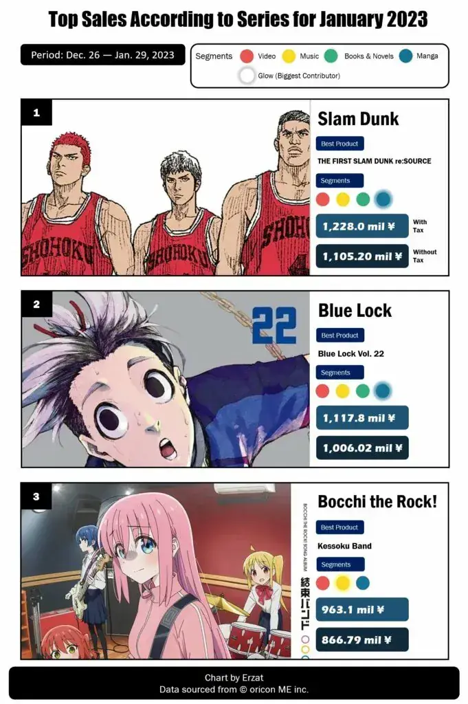 Pendapatan Waralaba Oricon Area Topik