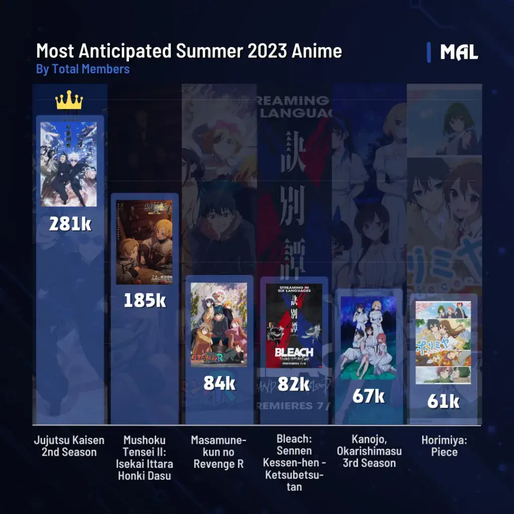 MyAnimeList Ranking